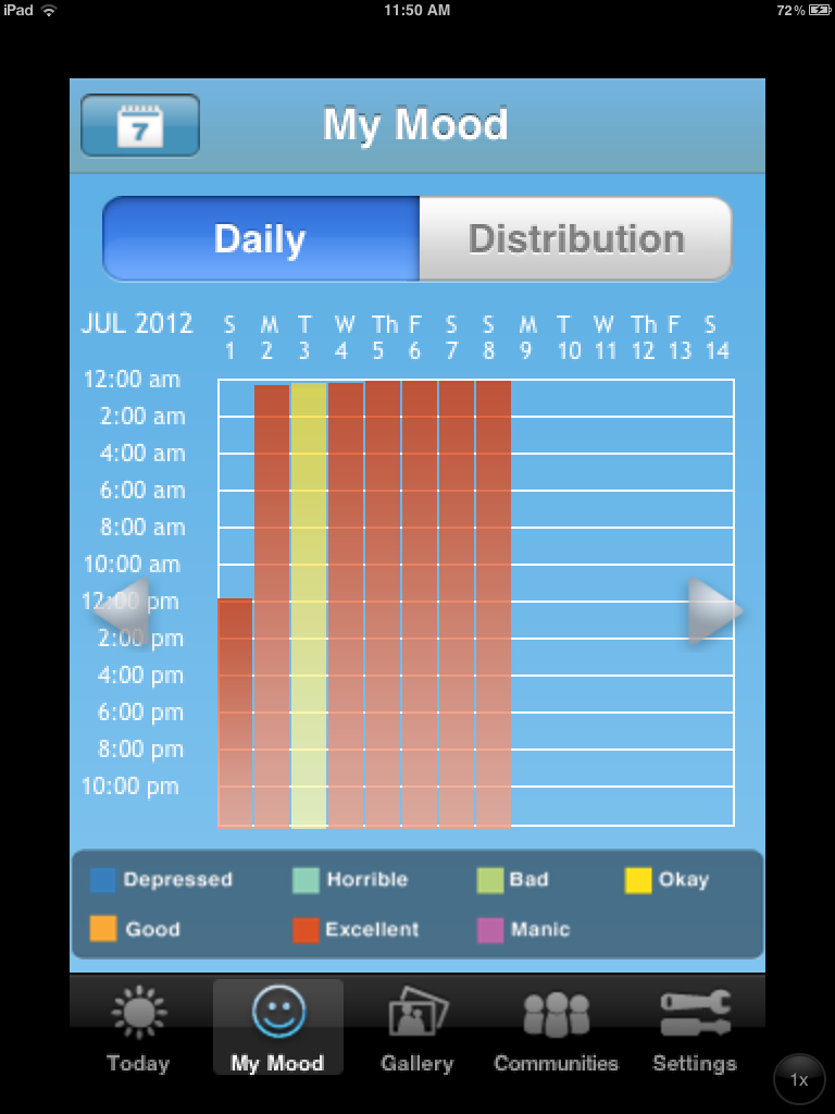 The Leptin Reset:  Week 1 Results