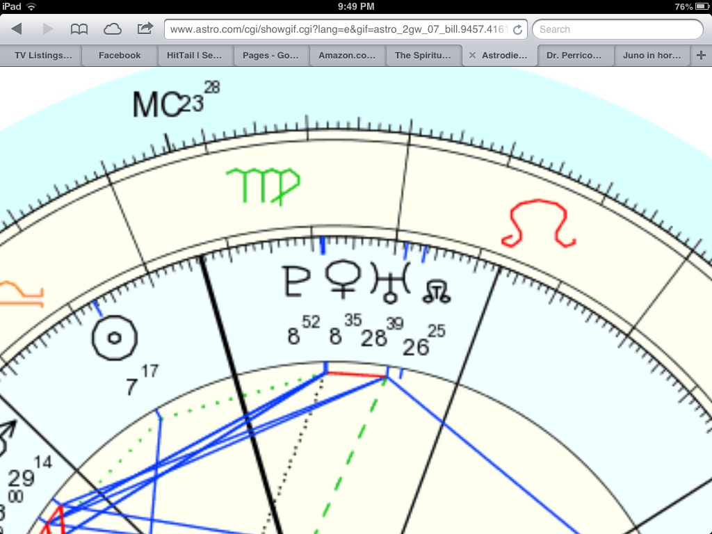Is Narcissistic Personality Disorder Written in the Stars? (Applied Astrology)